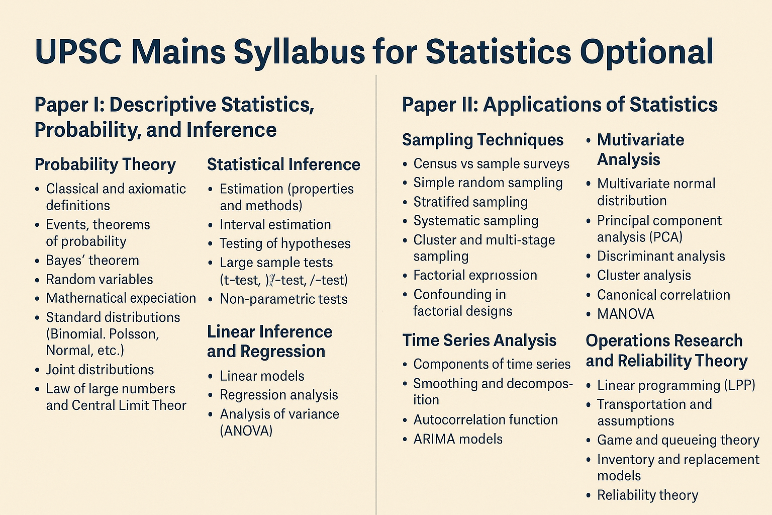 UPSC Mains Syllabus for Statistics Optional – Detailed Guide (Paper I & Paper II)